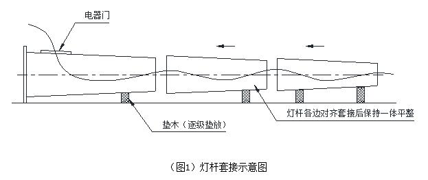 九九香蕉视频影院杆体插接方式示意图