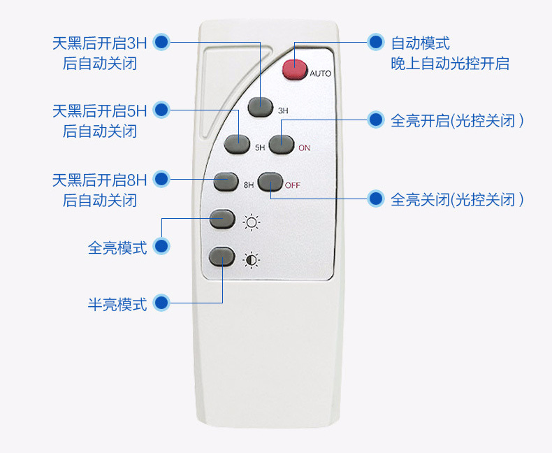 香蕉视频官网照明(QDTYN-YTLD04)带支臂一体化LED太阳能路灯专用遥控器