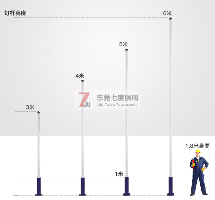 东莞香蕉视频官网照明3-6米大小香蕉视频APP官网下载高度参考图片