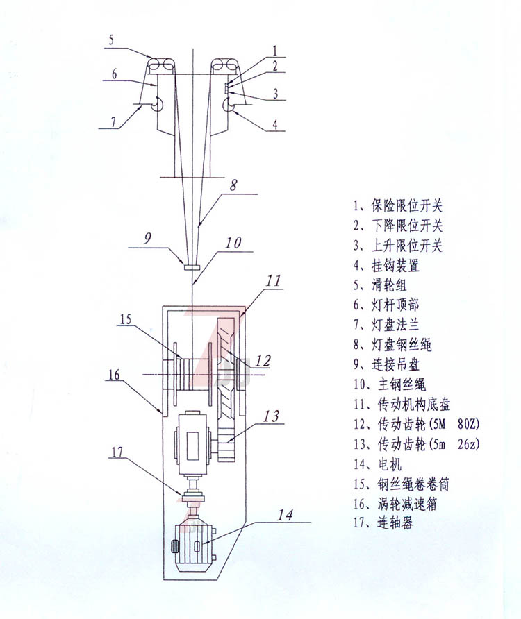 香蕉视频官网照明自动升降九九香蕉视频影院挂钩及传动部分结构示意图