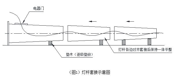 广场自动升降九九香蕉视频影院杆体安装套接示意图