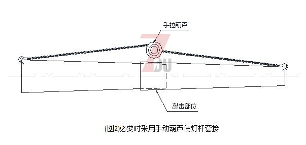 广场自动升降九九香蕉视频影院分段安装套接使用手动葫芦套接方法