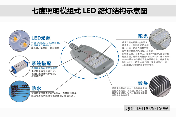 香蕉视频官网照明模组式LED路灯结构示意图QDLED-LD029-150W